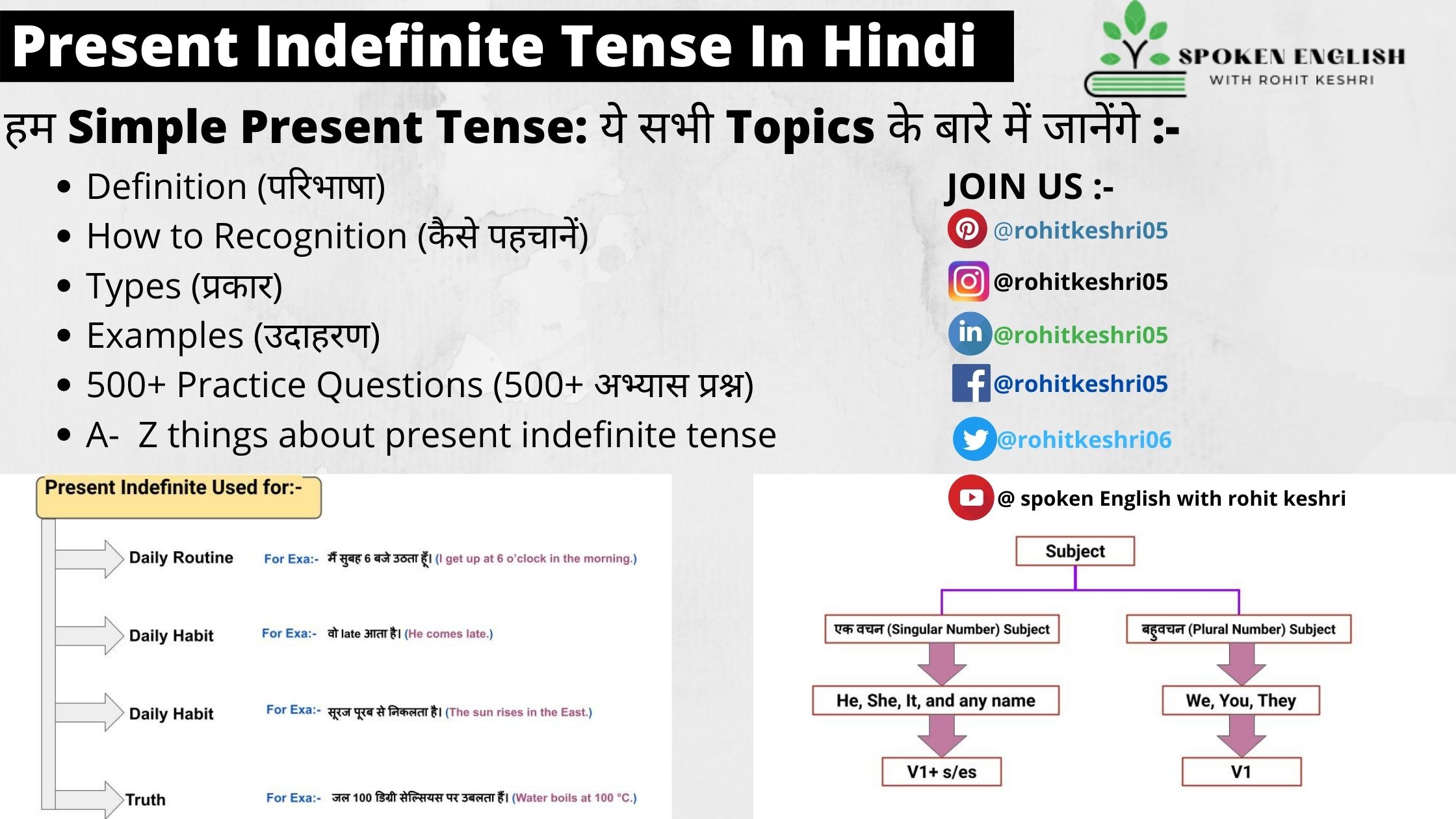 Present Indefinite Tense in Hindi- A to Z Rules & 500+ Examples-